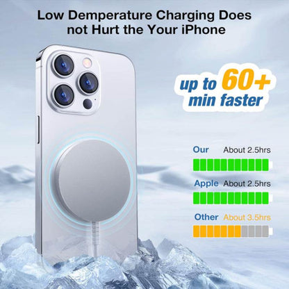 MagnaGear MagSafe 15W Fast Wireless Charger